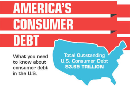 Goes to page displaying infographic on the different types of consumer debt