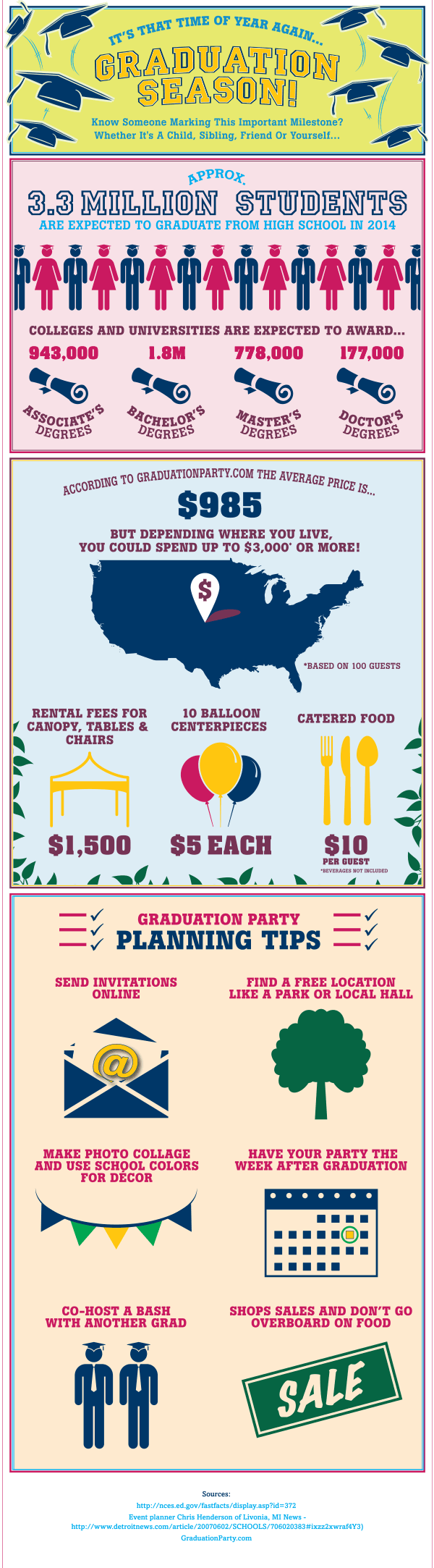 Infographic displaying how to not let a graduation party break your budget